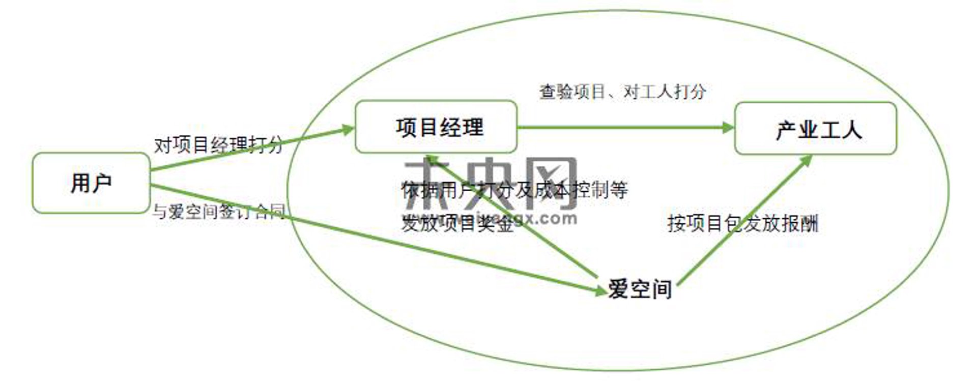 十加空间设计